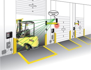 Collision Awareness Dock Door Monitor - Exterior Dock Door Monitor Exterior, Collision Awareness, Collision Safety, Safety Products, Forklift Safety, Warehouse Safety, Collision Awareness, Dock Safety, Dock Awareness