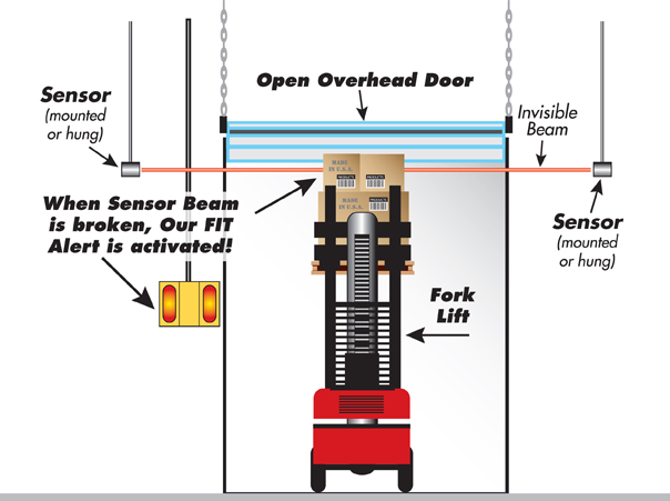 Overhead Forklift Collision FIT Package 1 - 70S FIT Package 1, FIT Package 1, Collision Awareness, Collision Safety, Safety Products, Forklift Safety, Warehouse Safety, Collision Awareness
